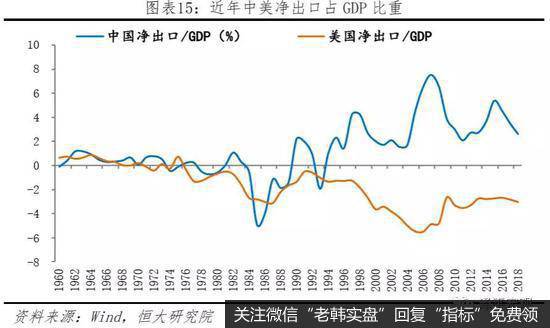 任泽平股市最新相关消息：中美经济实力对比15