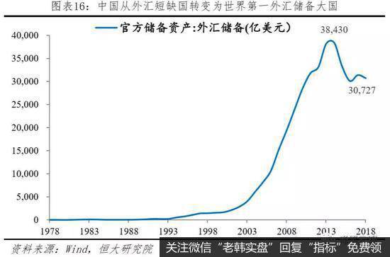 任泽平股市最新相关消息：中美经济实力对比16