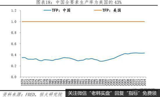 任泽平股市最新相关消息：中美经济实力对比18