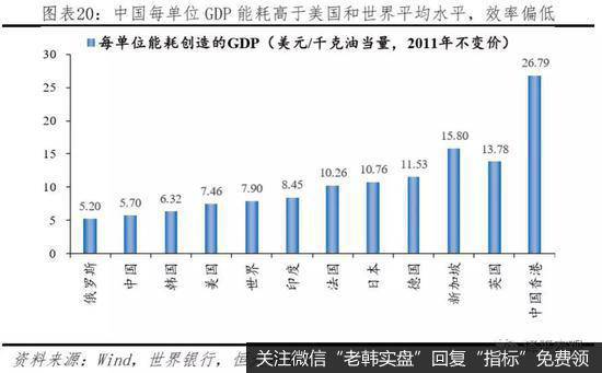 任泽平股市最新相关消息：中美经济实力对比20