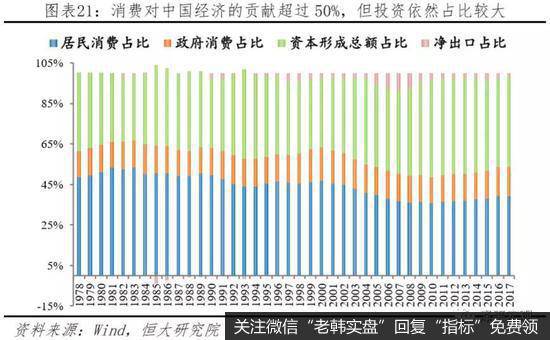 任泽平股市最新相关消息：中美经济实力对比21