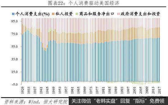 任泽平股市最新相关消息：中美经济实力对比22