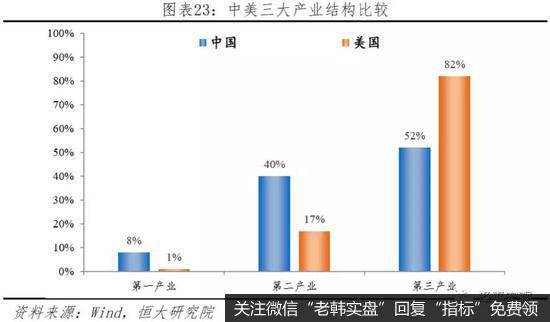 任泽平股市最新相关消息：中美经济实力对比23