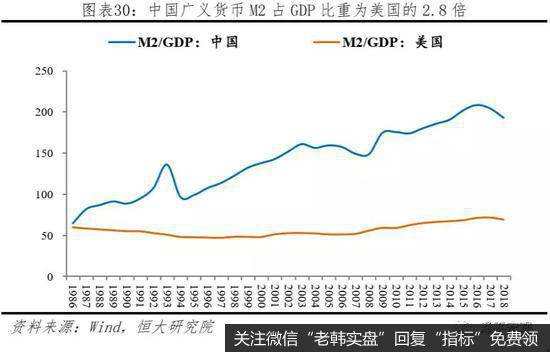 任泽平股市最新相关消息：中美经济实力对比26