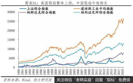 任泽平股市最新相关消息：中美经济实力对比27