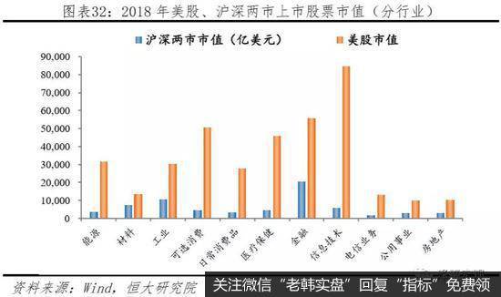 任泽平股市最新相关消息：中美经济实力对比28