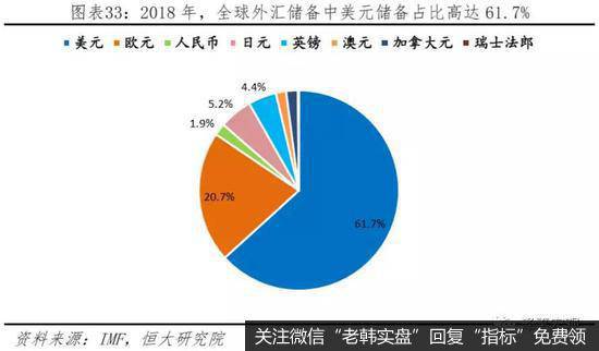 任泽平股市最新相关消息：中美经济实力对比29