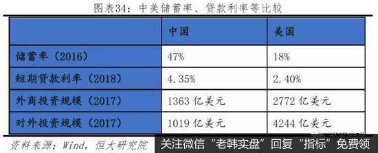 任泽平股市最新相关消息：中美经济实力对比30