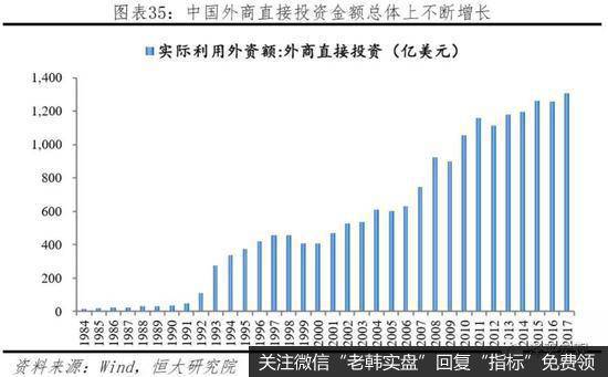 任泽平股市最新相关消息：中美经济实力对比31