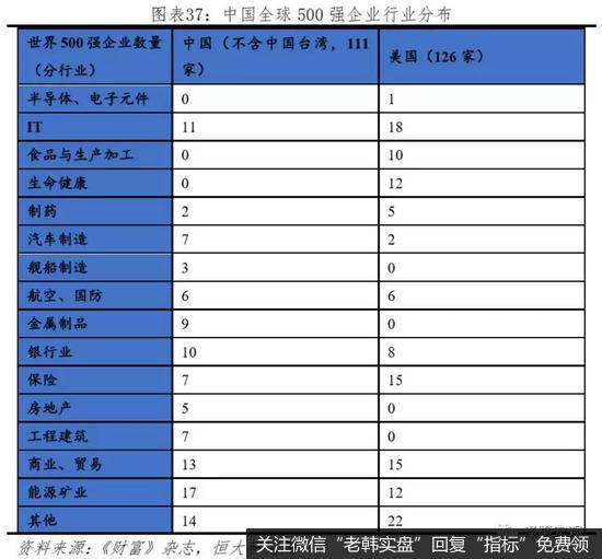 任泽平股市最新相关消息：中美经济实力对比32