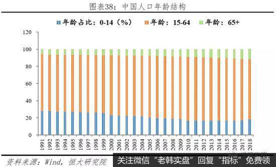 任泽平股市最新相关消息：中美经济实力对比33