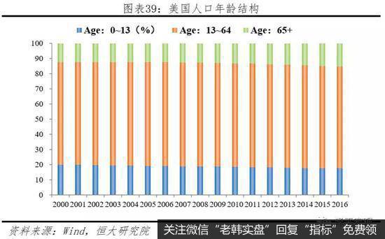 任泽平股市最新相关消息：中美经济实力对比34