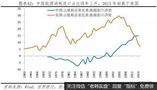 任泽平股市最新相关消息：中美经济实力对比37