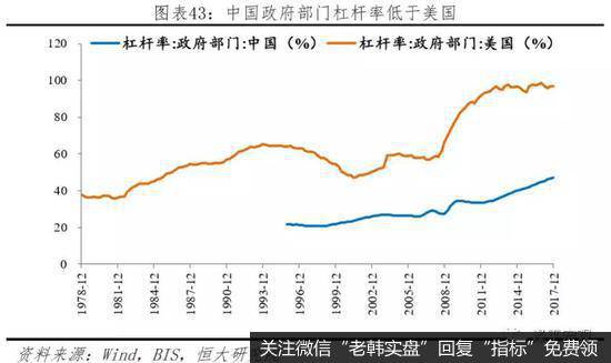 任泽平股市最新相关消息：中美经济实力对比38