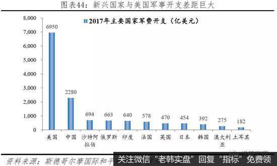 任泽平股市最新相关消息：中美经济实力对比39