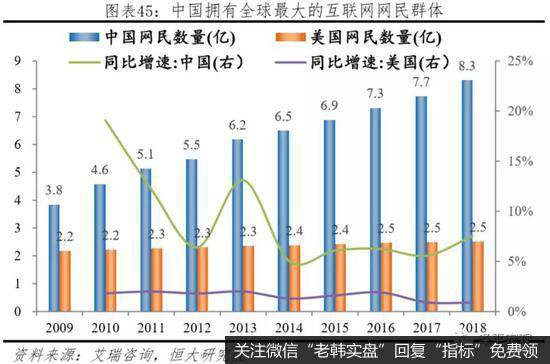 任泽平股市最新相关消息：中美经济实力对比40