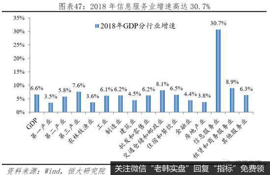 任泽平股市最新相关消息：中美经济实力对比42