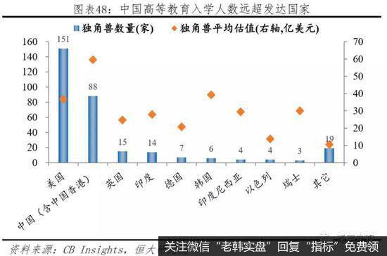 任泽平股市最新相关消息：中美经济实力对比43