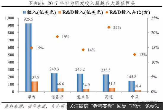 任泽平股市最新相关消息：中美经济实力对比45