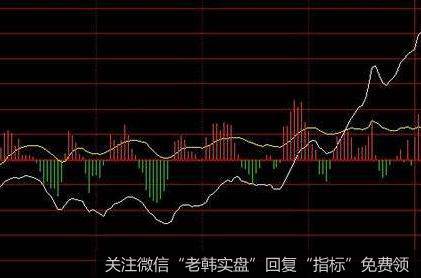 荀玉根最新股市评论：港股有望迎接急跌后的反抽