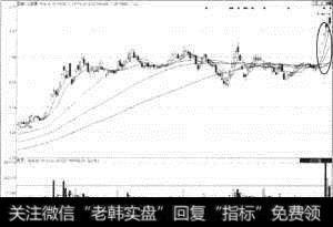 S佳通(600182)多头发散