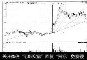 S佳通（600182）均线发散后走势