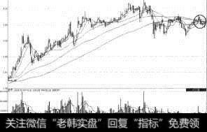 莲花味精（600186）均线粘合