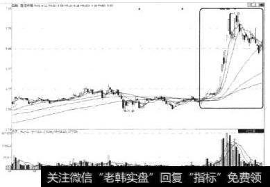 莲花味精（600186）最终走势