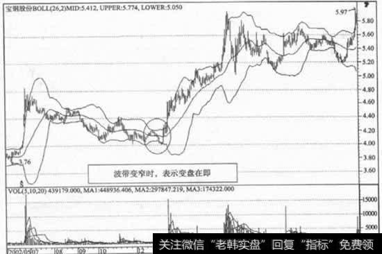 波带变窄时，表示变盘在即