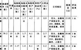 选股方法分类的概述