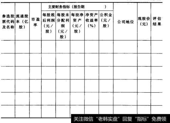 表1股票价位评估选股法