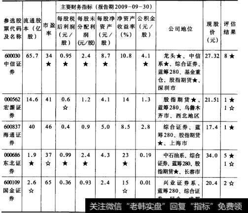 表2股票价值评估选股法  券商