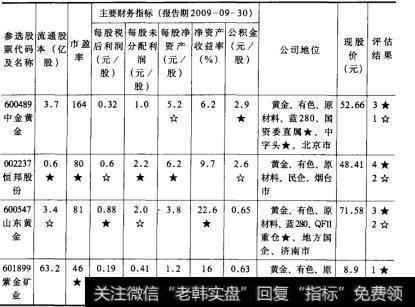 表3股票价值评估选股法  黄金