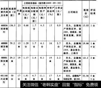 表4股票价位评估选股法  银行