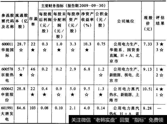 表6股票价值评估选股法  电力能源