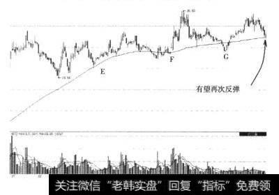 高淳陶瓷（600562）第三次反弹