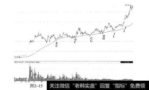 高淳陶瓷（600562）连续上涨创出新高