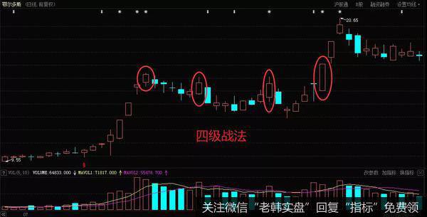 鄂尔多斯（600295）在2017年7月份至8月份的走势图