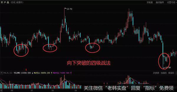 农产品（00061）在2016年7月到次年1月的走势图