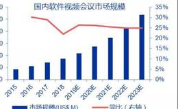 股票知识｜科技在新冠的时候能做什么？