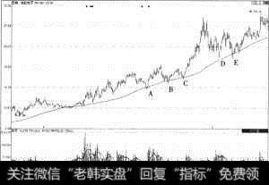 法拉电子（600563）延续反弹行情