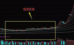 股票知识学习｜什么是庄家横盘吸货？庄家横盘震荡吸货的案例讲解