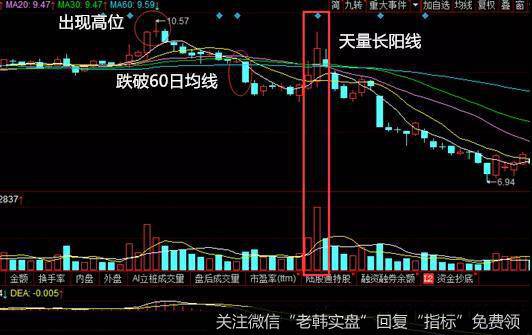 天量大阳线案例分析