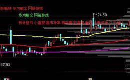 通达信筹码主图指标公式详细介绍