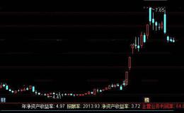 通达信财务指标公式详细介绍