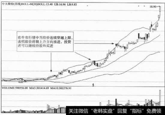 在牛市行情中当股价连续穿越上限，表明股价将朝上升方向推进，投资者可以继续持股和买进