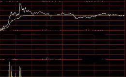 通达信分时龙虎抓指标公式详细介绍