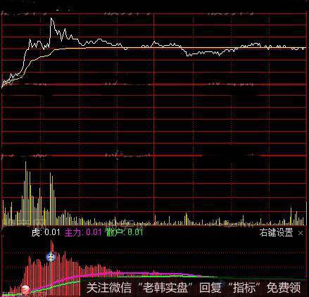 通达信分时龙虎抓指标公式详细介绍