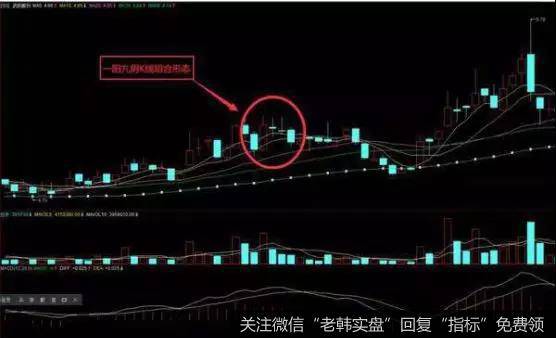 一阳九阴K线形态指的是一根阳线和九根阴线