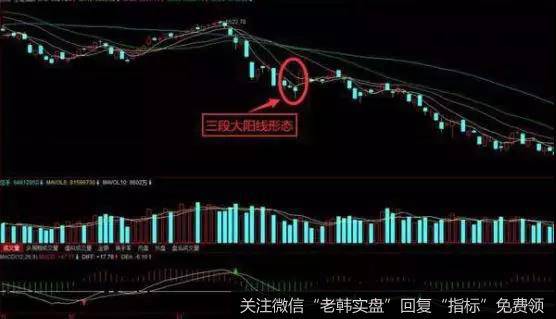 三段大阳线K线实战案例